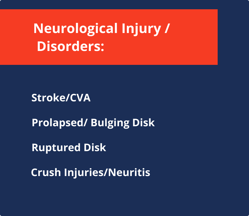 A graphic listing neurological injury and disorders: Stroke/CVA, Prolapsed/Bulging Disk, Ruptured Disk, Crush Injuries/Neuritis.
