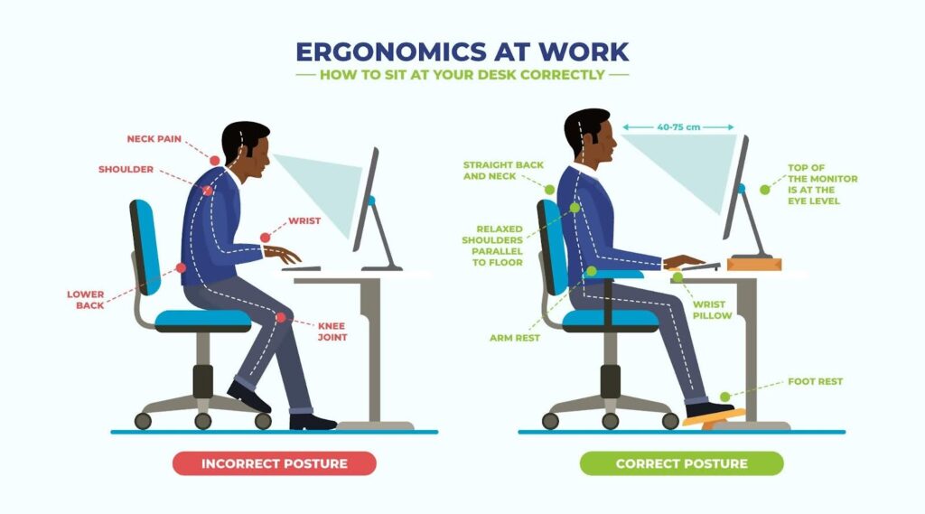 Ergonomics at work