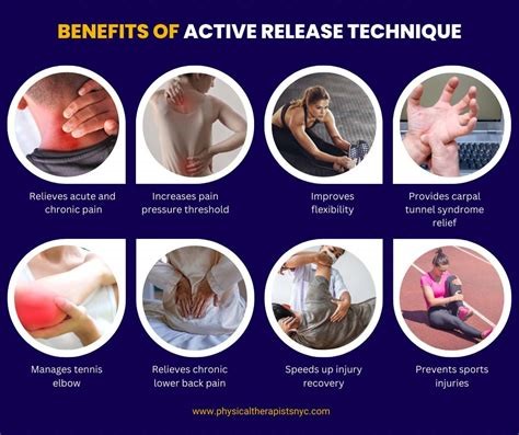 Infographic showcasing the benefits of Active Release Technique: pain relief, flexibility improvement, and injury prevention.